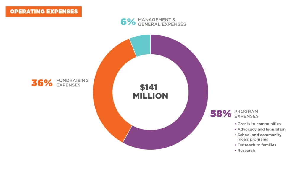 2024-AR-Financials_OperatingExpenses